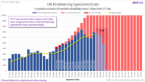 Daily numbers, graphs, analysis thread 21