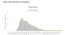 Damning report about Sweden