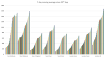 Pure data thread #1: Daily numbers, graphs, focused analyses