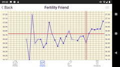 BBT Chart