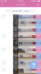 Peak opk after rise in BBT - any ideas??