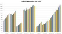 Data and Analysis Thread, started Oct 29