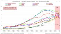 Pure data thread #1: Daily numbers, graphs, focused analyses