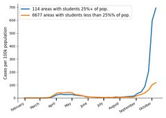 Daily numbers, graphs, analysis thread 24