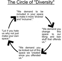 The strategy of relinquishing the word "woman"
