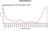 Daily numbers, graphs, analysis thread 21