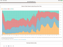 Daily numbers, graphs, analysis thread 25