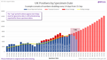 Daily numbers, graphs, analysis thread 21