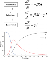 R rate between 0.9-1 could this be why?