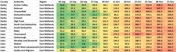 Data and analysis thread, started 12 November