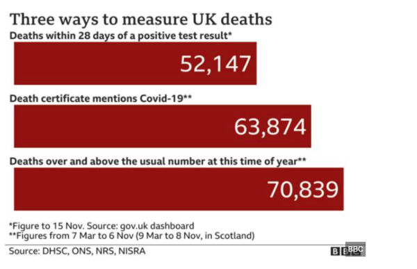 Pandemic Impact