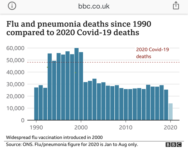 Covid: What they don’t tell you