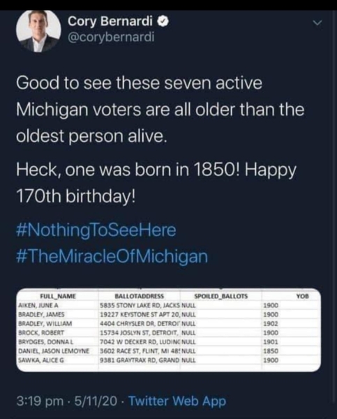 US Elections - Trump or Biden, who will win?
