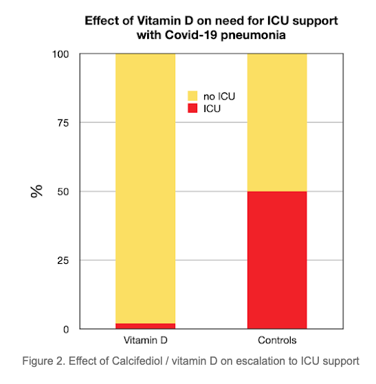 How much vitamin d are you taking?