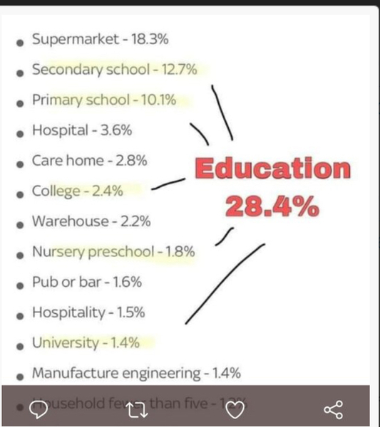 Schools should close for 2 weeks after the Christmas mixing