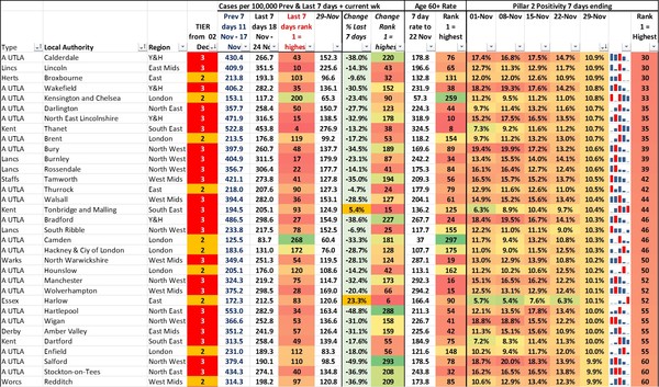Data and analysis thread, started 12 November