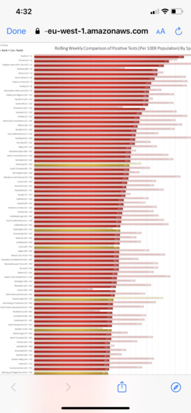 Data and analysis thread, started 12 November
