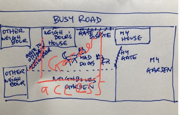 Access across neighbours land