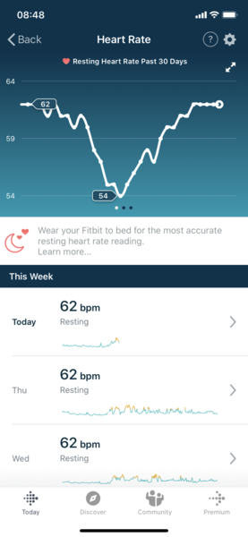 Tracking your cycle and possible BFP using RHR - part 4