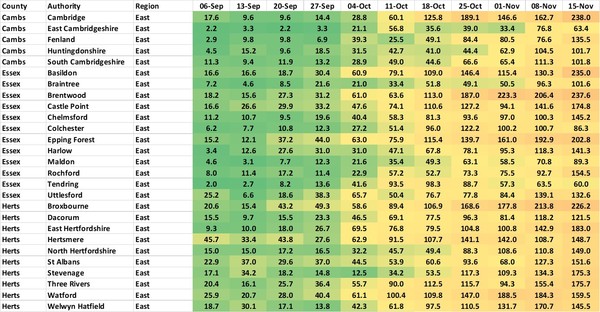 Data and analysis thread, started 12 November