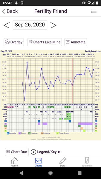 2DPO - Anyone with me....!