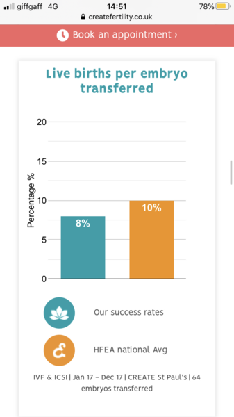 Mild vs Natural Modified at Create