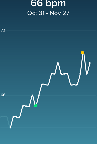 Tracking your cycle and possible BFP using RHR - part 4