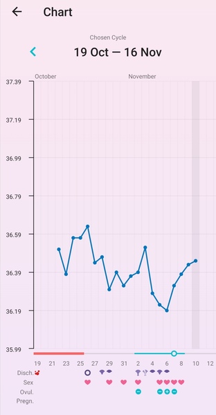 OPKs - am I being too impatient?