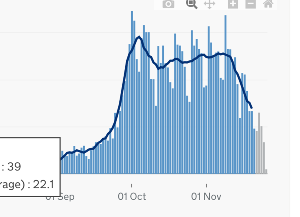 Data and analysis thread, started 12 November