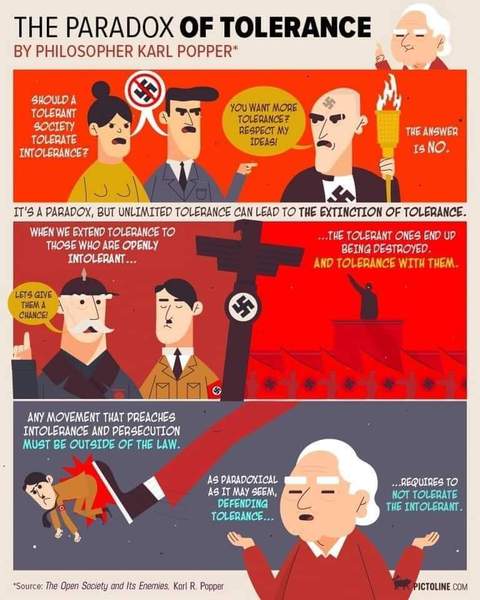 The Paradox of Tolerance