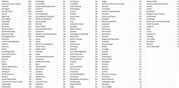 Data and analysis thread, started 12 November