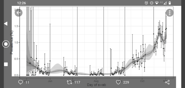 Westminstenders: Going, going, cummings