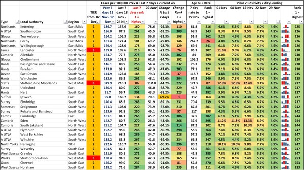 Data and analysis thread, started 12 November