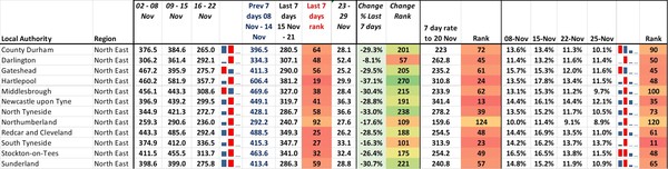 Data and analysis thread, started 12 November