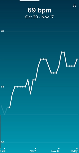 Tracking your cycle and possible BFP using RHR - part 4