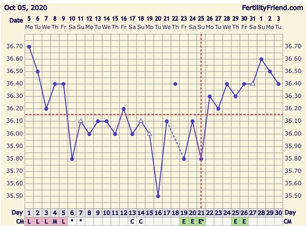Conception:  TTC Baby no1. The crazy lot. Thread 3!!!
