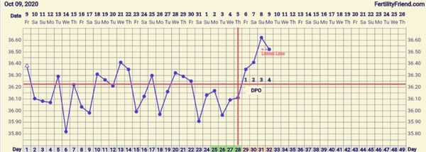 Conception:  TTC Baby no1. The crazy lot. Thread 3!!!