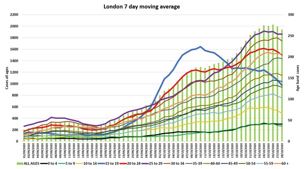 Data and Analysis Thread, started Oct 29