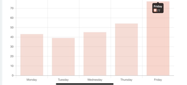 The Twenty-ninth Republic - lockdown light continues & good news for Welsh students