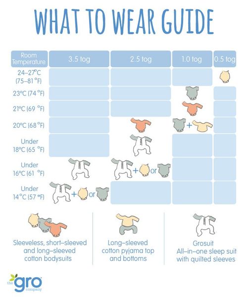 How do you dress your baby?