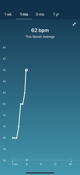 Tracking your cycle and possible BFP using RHR - part 4