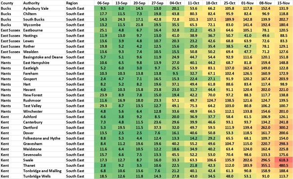 Data and analysis thread, started 12 November
