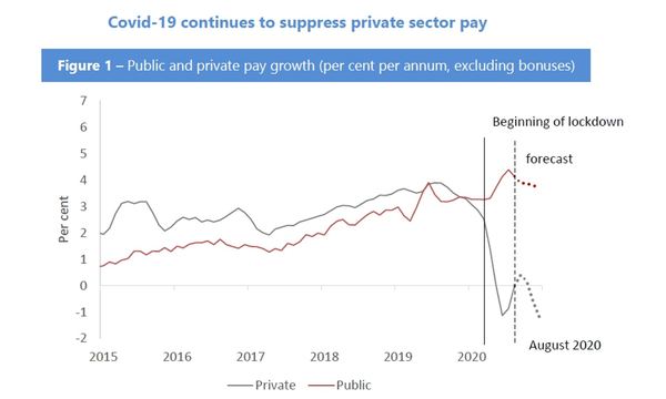 The betrayal of a public sector pay freeze
