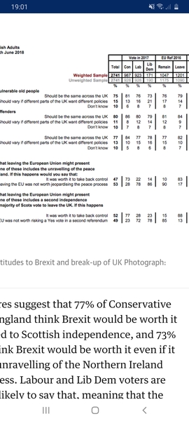 Are there any Brexiters left?