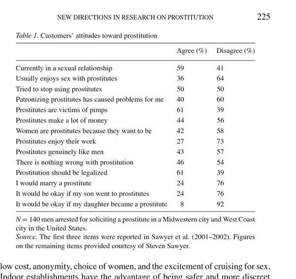 So, the sex "work" "debate"