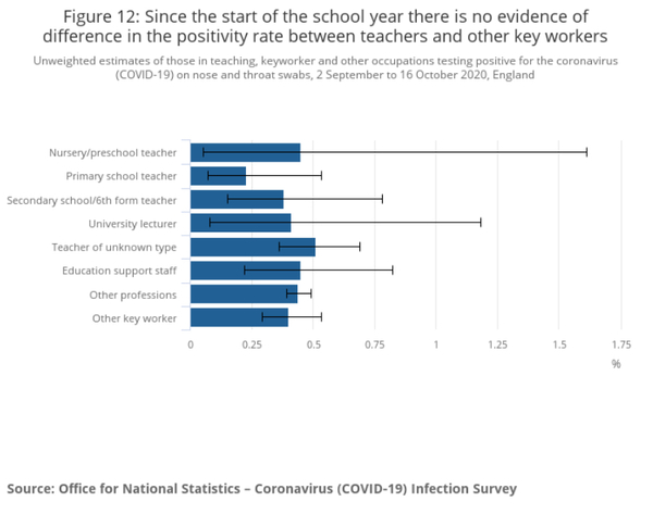 To think the vaccine shouldn't be given out by age criteria?