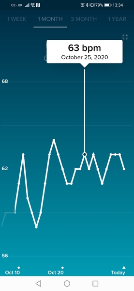 Tracking your cycle and possible BFP using RHR - part 4
