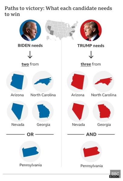 Trump thread #109 Election Part 3 and off he goes with a trumpety trump?