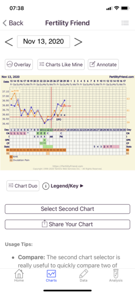 Tracking your cycle and possible BFP using RHR - part 4