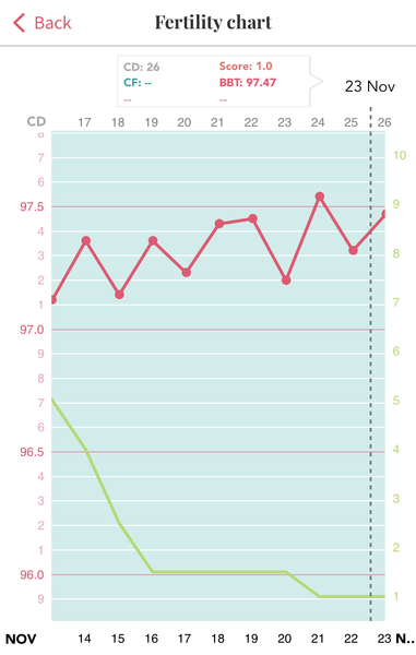 8dpo - Period like cramps?